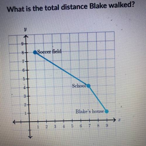 Blake walked to school and then to soccer practice. What is the total distance Blake walked?