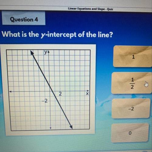 What is the y-intercept of the line