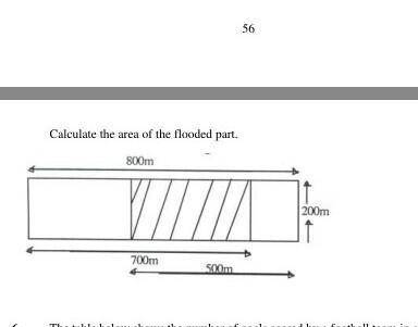 Calculate area of the flooded part