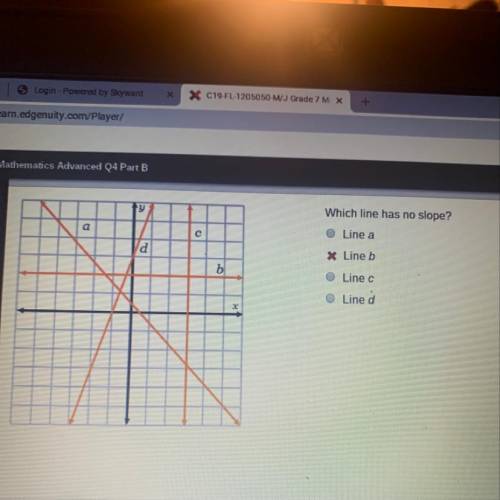 What line has no slope?