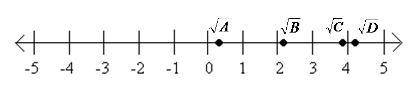 According to the number line, which statement MUST be true? (Answers are in pictures I chose d on ac