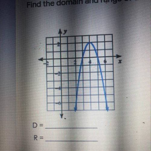 How to find the domain and range of this graph?