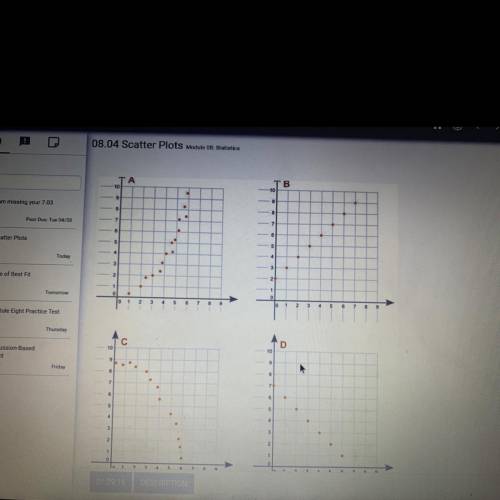 Four graphs are shown below: Which graph represents a negative linear association between x and y? A