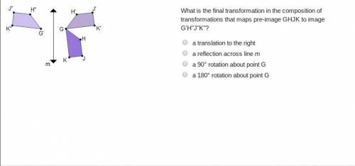 What is the final transformation in the composition of transformations that maps pre-image GHJK to i