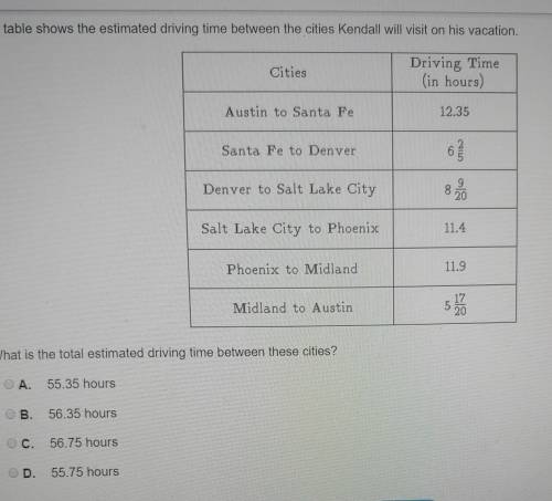 The table shows the estimated driving time between the cities Kendall will visit on his vacation. wh