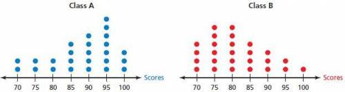 The dot plots show the test scores for two classes taught by the same teacher.  a. Compare the popul