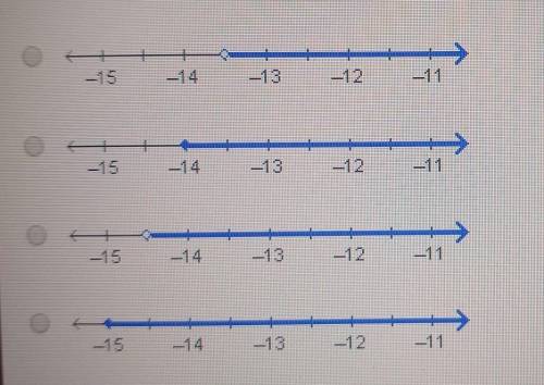 QUICK PLS! which graph represents the solution set of the inequality -14.5 <x