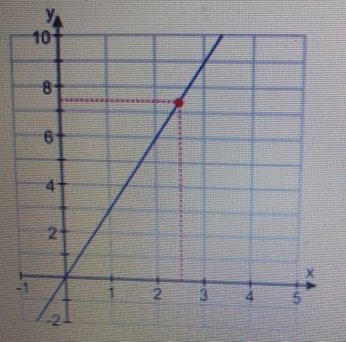 Find the linear equation and what is the slope 35 points for answer