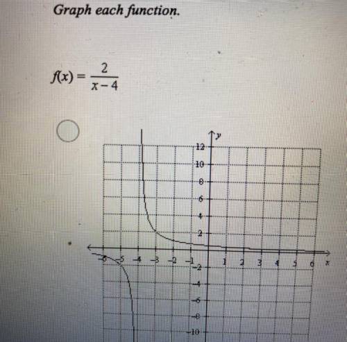 Graph the function. f(x)=2/x-4