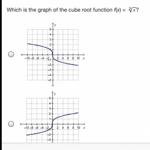 Which is the graph of the cube root function f(x) = RootIndex 3 StartRoot x EndRoot?