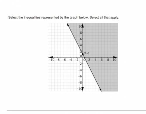 Select the inequalities represented by the graph below. select all that apply