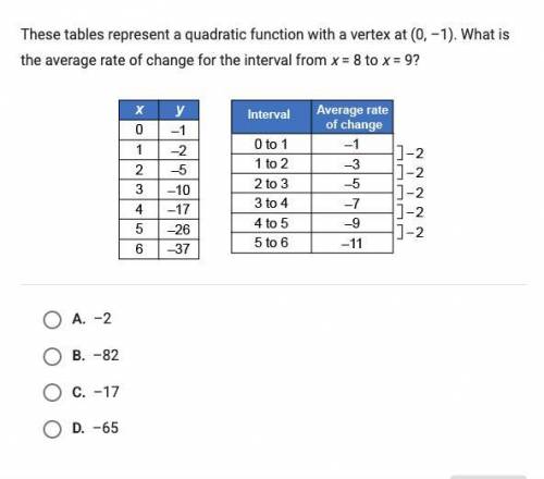 These tables represent a quadratic function with a vertex at (0,-1). What is the average rate of cha