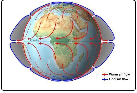Ocean currents are created by wind. Based on this image, what factor creates this type of movement p