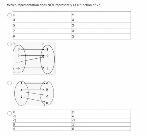 Which representation does NOT represent y as a function of x?