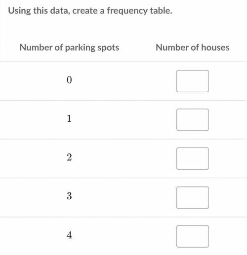 The following data points represent the number of parking spots at each of the houses on Lombardi Av