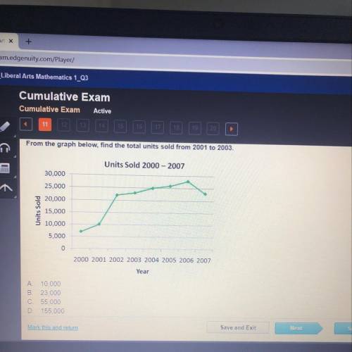 From the graph below, find the total units sold from 2001 to 2003. Units Sold 2000 - 2007 30,000 25,