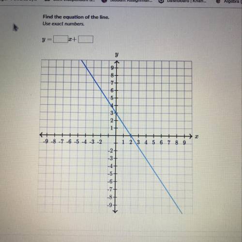 Find the equation of the line. Use exact numbers