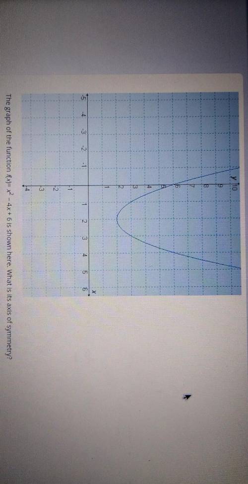 The graph of the function f(x)=x^2-4x+6 is shown here. What is the axis of the symmetry? A. X=0 B.