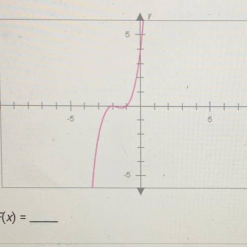 The graph of F(x), shown below, has the same shape as the graph of G(X) = x^3- x^2 but it is shifte