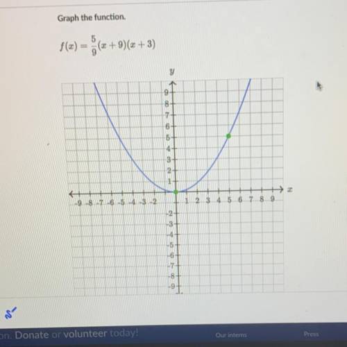 Graph the function. f(x) = 5/9 (x + 9) (x + 3)