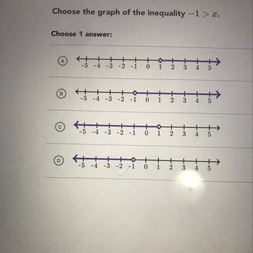 Choose the graph of the inequality - 1 > x choose 1 answer