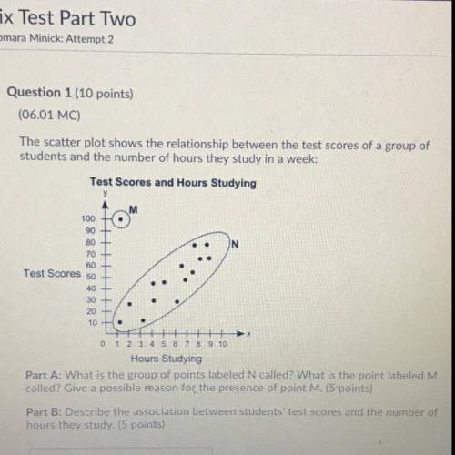 The scatter plot shows the relationship between the test scores of a group of students and the numb