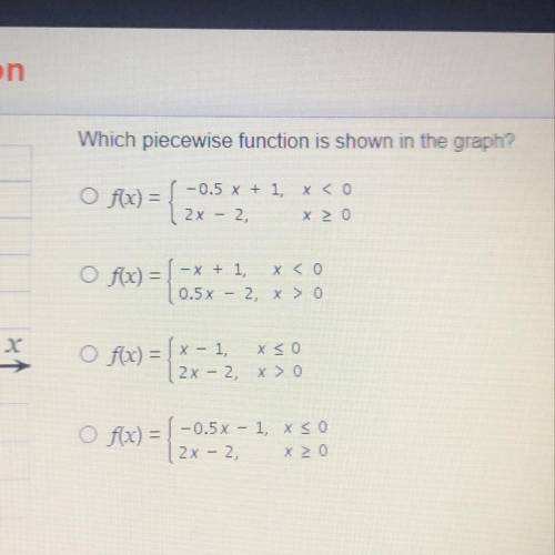 Which piecewise function is shown in the graph