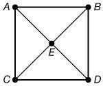 Help Me Please! It's A Multi Choice Question. ABCD is a square. Given only the choices below, which