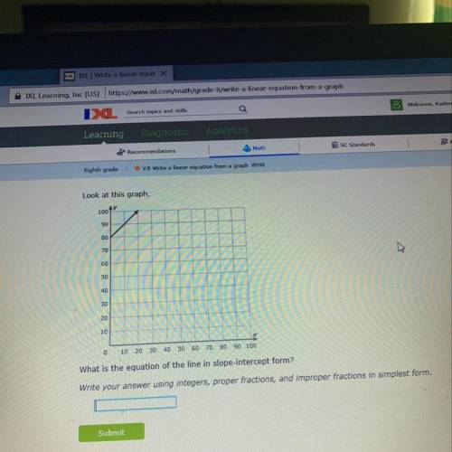 What is the equation of the line in slope intercept form