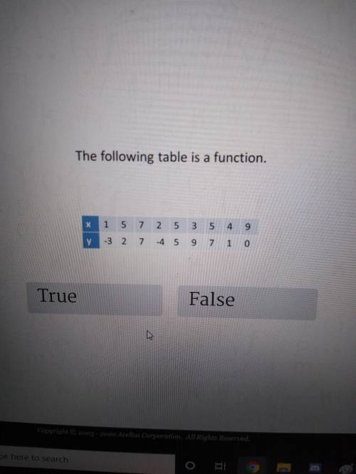 The following table is a function. True or false?