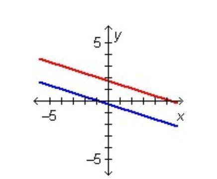 Someone please help me with this! Is this a independent or dependent? Explain why.