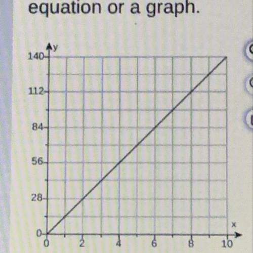 Fill in the blank 
The equation y=*blank* models the relationship