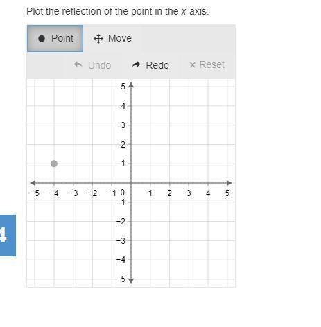 How many points would we need to put 1,2,3 or 4