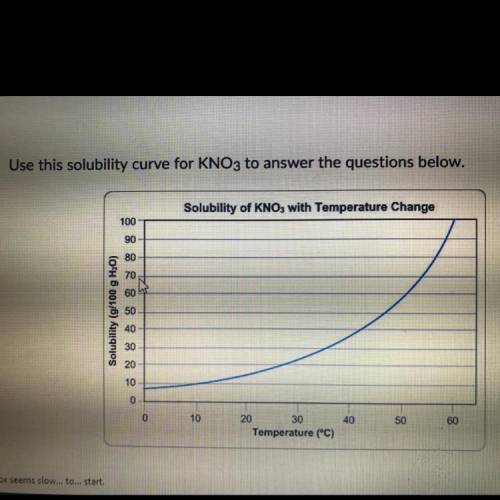 HELP PLEASE!!

1. 
Above is a solubility curve for KNO3
Solubility has nothing to do with the spee