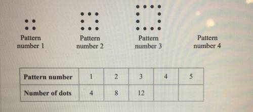 Here is a sequence of patterns made from dots.

Find an expression, in terms of n, for the number