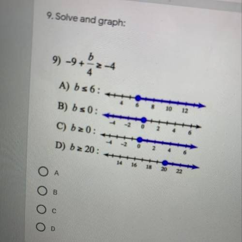 Solve and graph. Thank you so much.