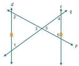PLEASE HELP!! Line d is parallel to line c in the figure below.

Which statements about the figure