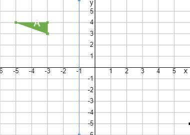 YEAR 9 MATHS - PLEASE JUST GIVE THE COORDINATES

The diagram is on a one-centimetre square grid.
R