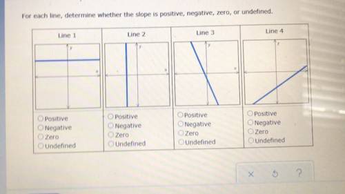 For each line, determine weather the slope is positive, negative, zero, or undefined.
