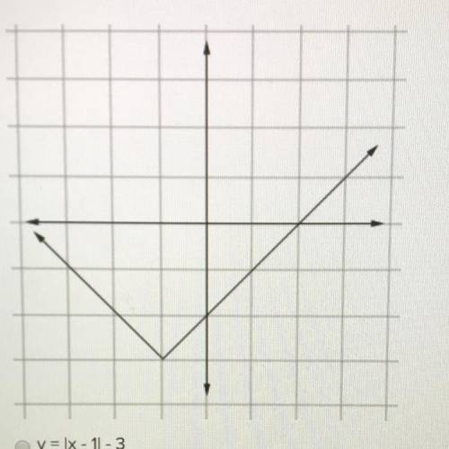 Choose the equation of the graph shown below:

y = |x - 1| - 3
y = |x + 1| - 3
y = |x - 1| + 3