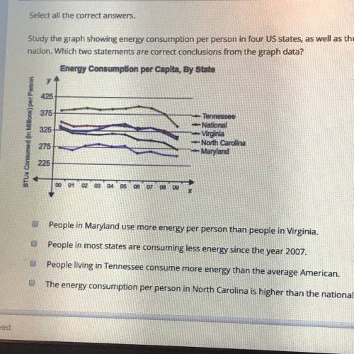 Study the graph showing energy consumption per person in four US states, as well as the average ene