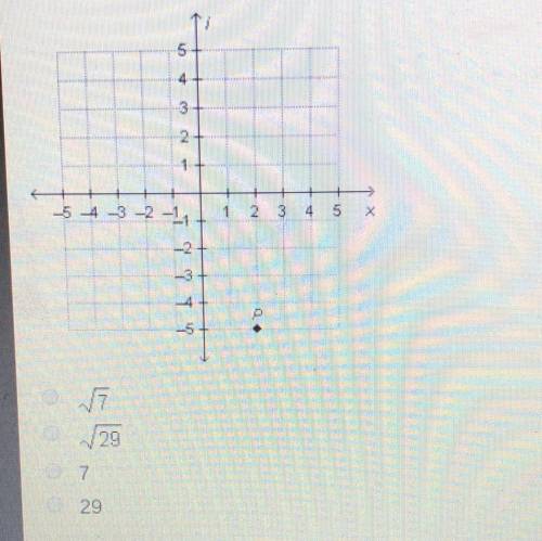 What is the distance from the origin to point P graphed on the complex plane below?