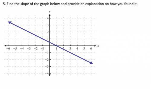 Find the slope of the graph below and provide an explanation on how you found it.