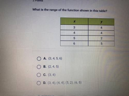 What is the range of the function shown in this table?
A
B
C
D