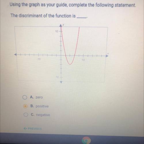 Using the graph as your guide, complete the following statement.

The discriminant of the function