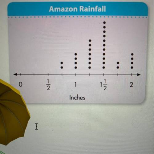 Solve&Share-

Rainfall for the Amazon was measured and
recorded for 30 days. The results were