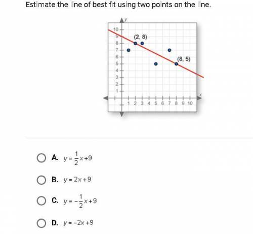 Estimate the line of best fit using two points on the line (2,8) (8,5)