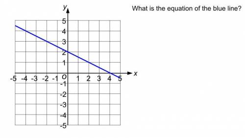 What is the equation for the blue line?