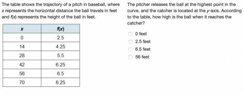 The pitcher releases the ball at the highest point in the curve, and the catcher is located at the
