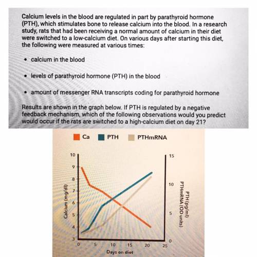 A. Calcium levels will rise, PTH levels will fall, and PTH mRNA levels will fall.

B. Calcium leve